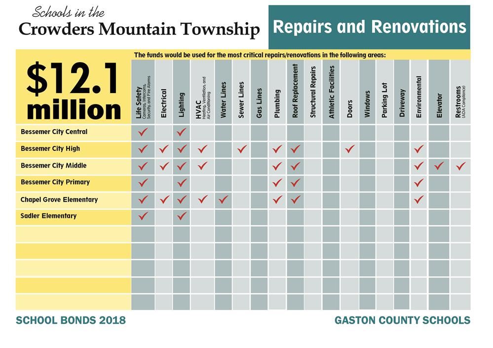Crowders Mountain Township
